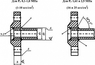 Фланцы плоские приварные ГОСТ 12820-80 Фланцы плоские приварные ГОСТ 12820-80